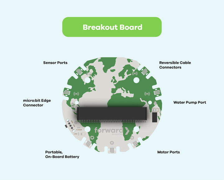 Climate Action Kit by Forward Education