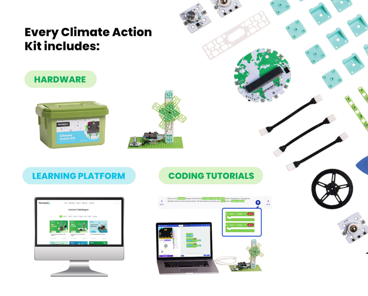 Climate Action Kit Class Pack by Forward Education