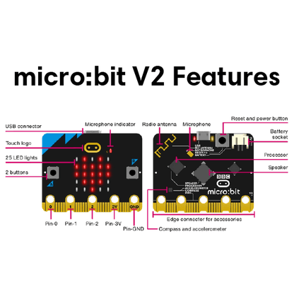 micro:bit V2 Single Board